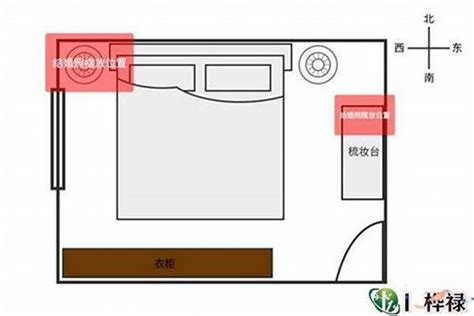 房间风水摆设图